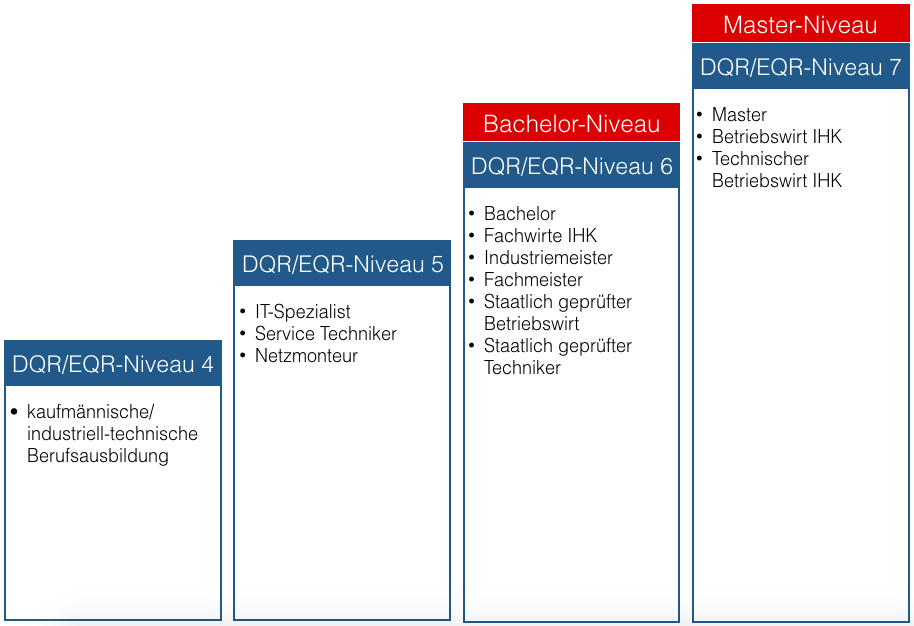 staatlich-gepruefter-elektrotechniker